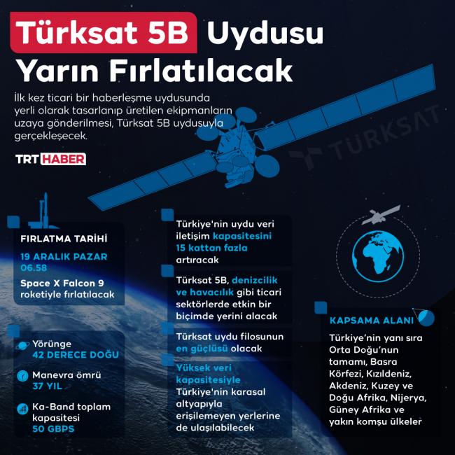 Türksat 5B uydusu yarın fırlatılacak