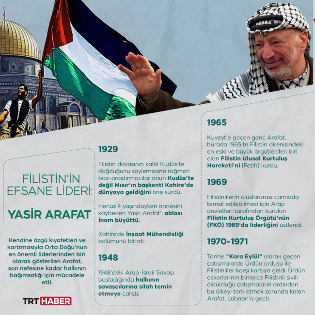 Filistin'in efsane lideri: Yasir Arafat