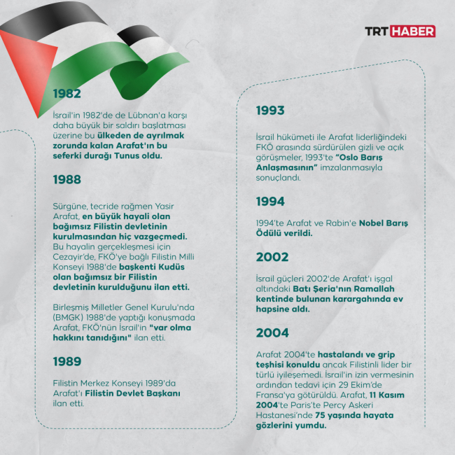 Filistin'in efsane lideri: Yasir Arafat