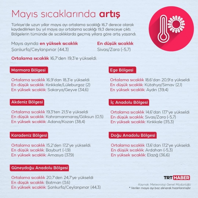 Grafik: TRT Haber I M. Furkan Terzi