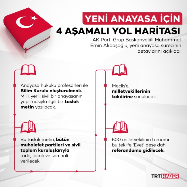 Grafik: TRT Haber-Hafize Yurt