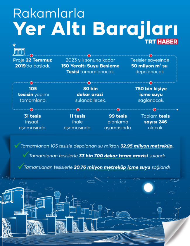 Fotoğraf: TRT Haber