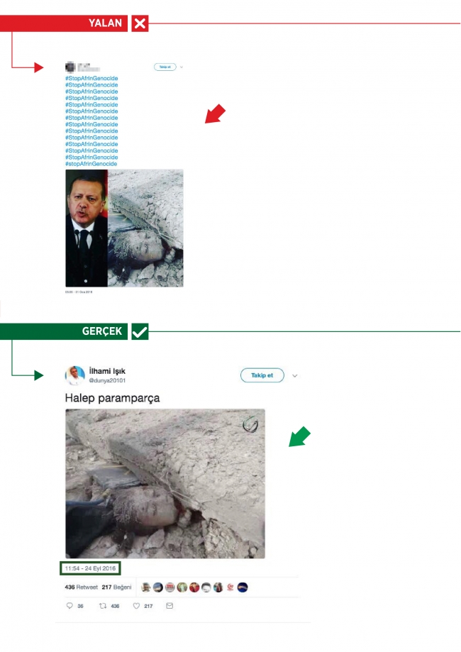 Esed'in katliamları YPG/PKK destekçilerinin Afrin yalanlarına malzeme oldu