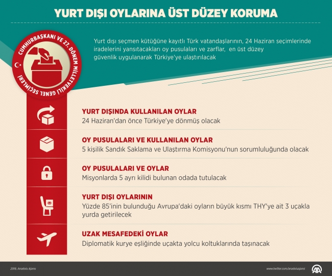 Yurt dışı oylarına üst düzey koruma
