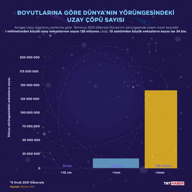 Grafik: Şeyma Özkaynak
