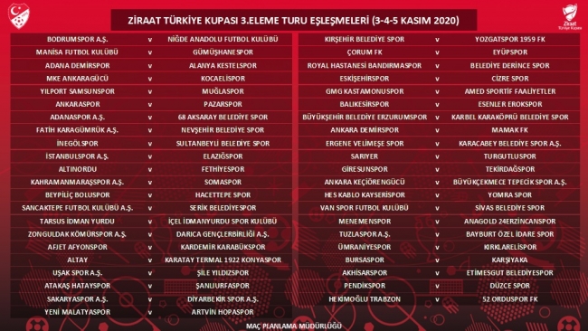 Türkiye Kupası'nda 3. tur eşleşmeleri belli oldu