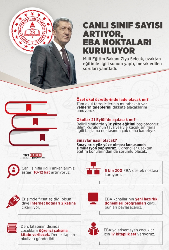 Grafik: Şeyma Özkaynak/TRT Haber