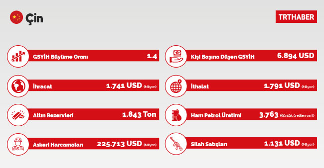 Batı’nın Ortadoğu’daki güç mücadelesi ve bitmeyen kaos
