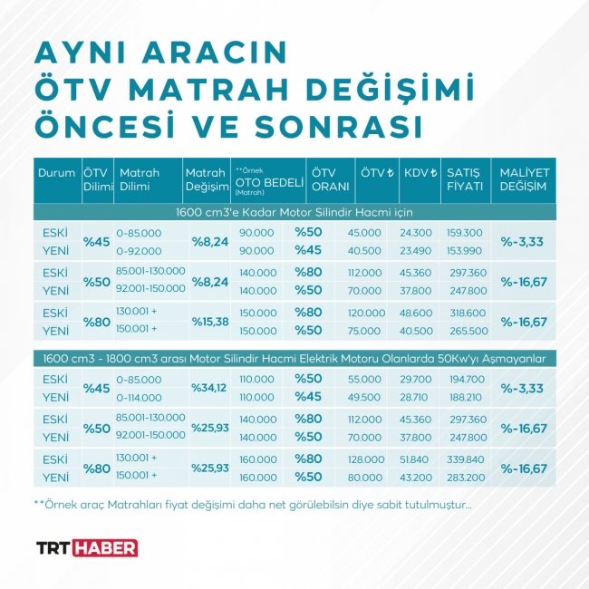 Marah sonrası fiyatlardaki değişim. Kaynak: EBS Danışmanlık - Grafik: Bedra Nur Aygün / TRT Haber
