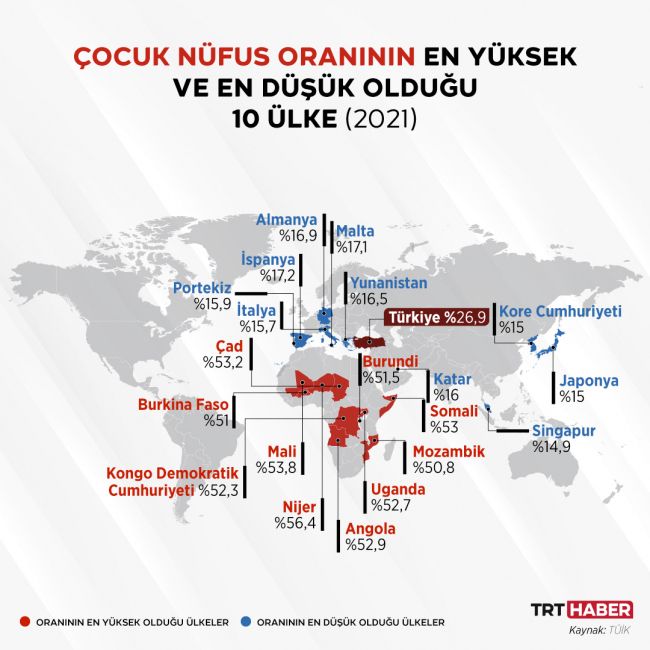 Türkiye nüfus büyüklüğüne göre sıralamada 18. sırada