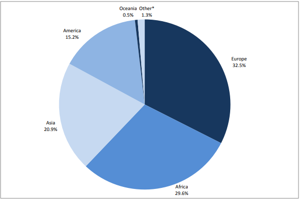 Avrupa Birliği, yaklaşık 1 milyon kişiye vatandaşlık verdi