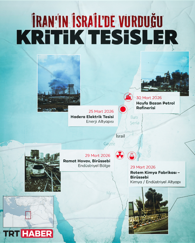 Grafik: TRT Haber/Hafize Yurt