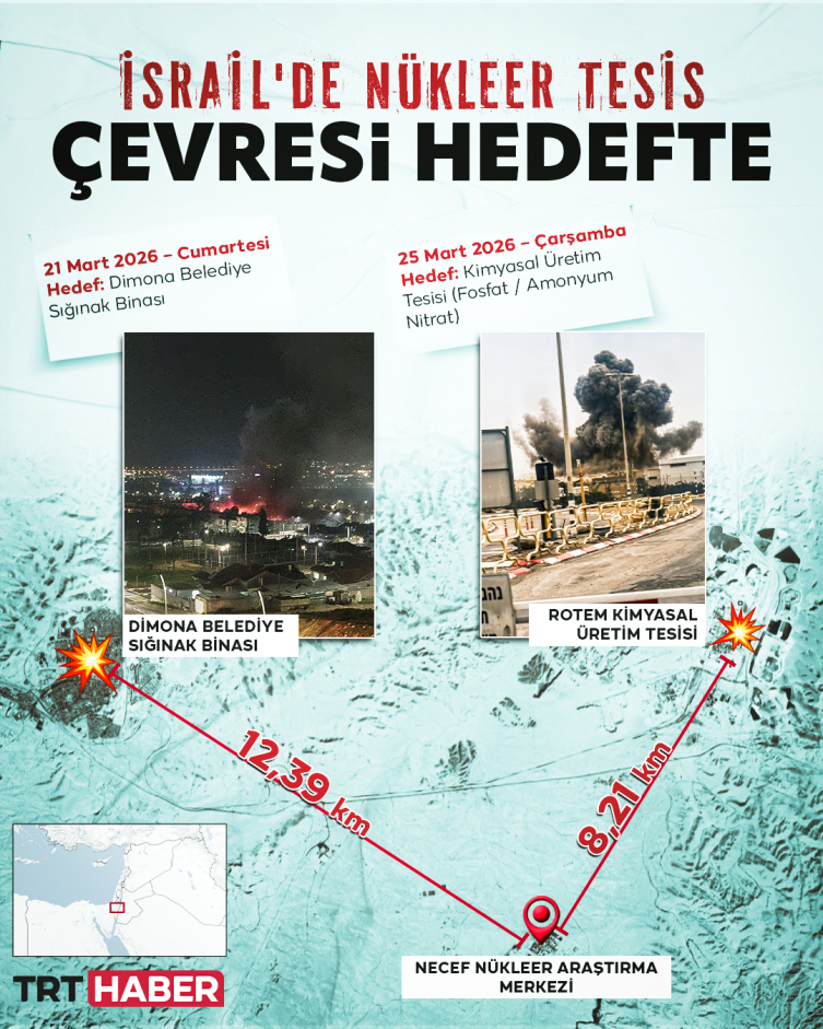 Grafik: TRT Haber/Hafize Yurt