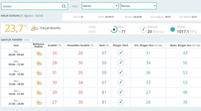 Bugün hava nasıl olacak? (01.08.2017)