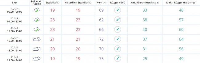 Bugün hava nasıl olacak?