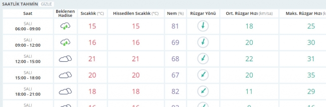 Bugün hava nasıl olacak? 23 Mayıs 2017