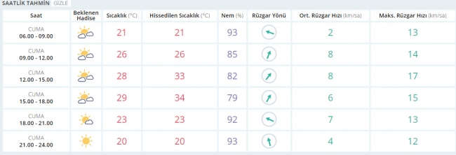 Bugün hava nasıl olacak? 23 Haziran 2017