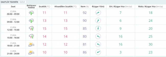 Bugün hava nasıl olacak? 7 Nisan 2017