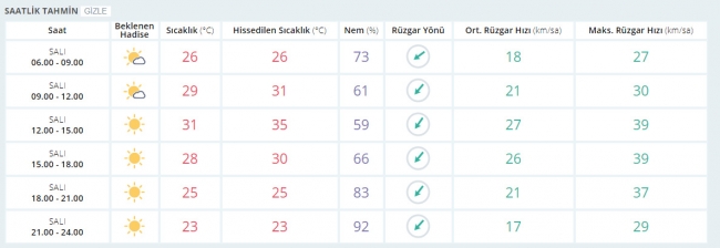 Bugün hava nasıl olacak? 11 Temmuz 2017