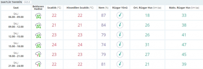 Bugün hava nasıl olacak? 18 Temmuz 2017
