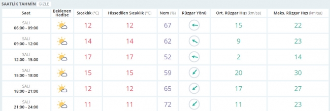 Bugün hava nasıl olacak? 25 Nisan 2017