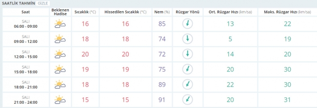 Bugün hava nasıl olacak? 2 Mayıs 2017