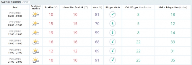 Bugün hava nasıl olacak? 30 Mart 2017