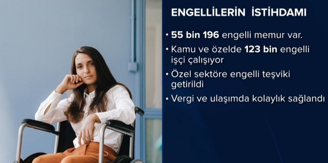 Türkiye'de istihdam edilen engelli sayısı her geçen gün artıyor