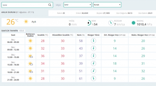 Bugün hava nasıl olacak? (01.08.2017)