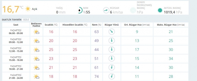 Bugün hava nasıl olacak? (16 Ekim 2017)