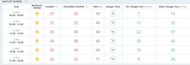 Bugün hava nasıl olacak? 23 Haziran 2017