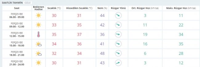Bugün hava nasıl olacak? 29 Haziran 2017