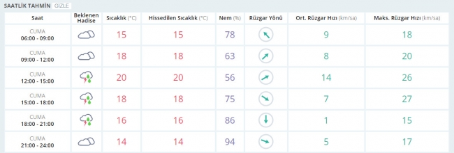 Bugün hava nasıl olacak? 7 Nisan 2017
