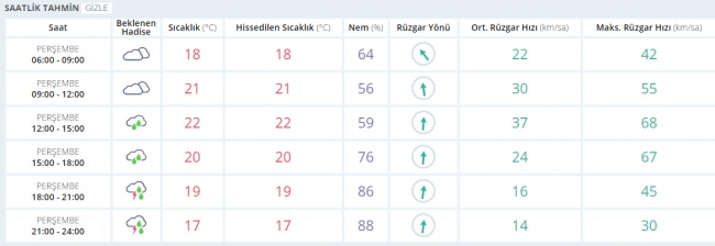 Bugün hava nasıl olacak? 20 Nisan 2017
