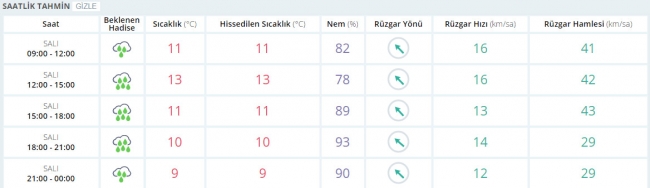 Bugün hava nasıl olacak?