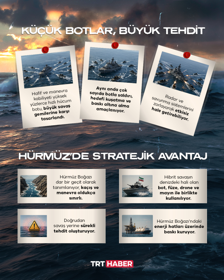 Küçük botlar, büyük tehdit: İran’ın “sivrisinek filosu” ne anlatıyor?