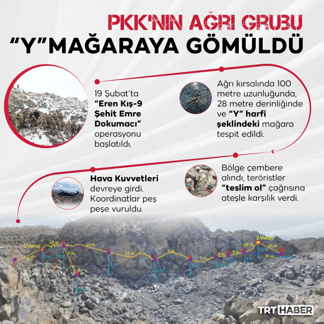 Infografik: Hafize Yurt Ateş - TRT Haber