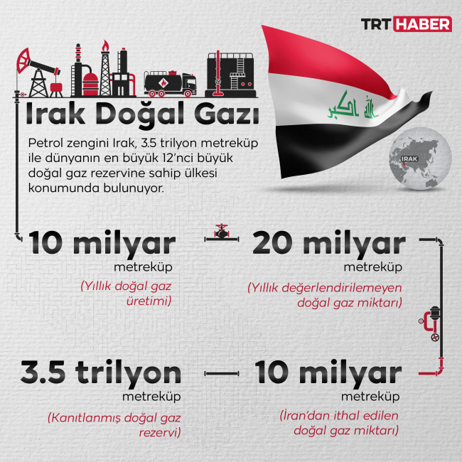 Grafik: TRT Haber/Hafize Yurt