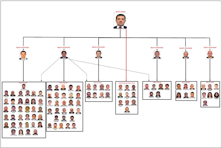 İBB iddianamesi tamamlandı: İmamoğlu'na 2 bin 430 yıla kadar hapis istemi