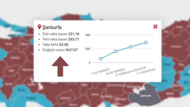 COVID-19 risk haritasında "kırmızı" renkli tek il Şanlıurfa oldu
