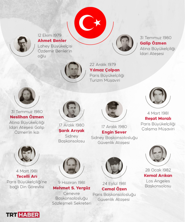 Avrupa'daki terörün adı: ASALA