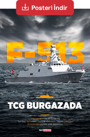Türkiye'nin denizlerdeki gücü milli gemilerimiz... İndir, duvarına as